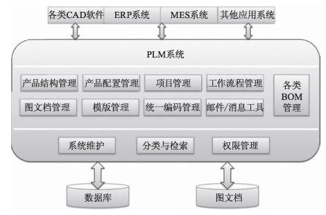 智能工厂信息化系统建设规划研究|erp|自动化|mes|物料_网易订阅