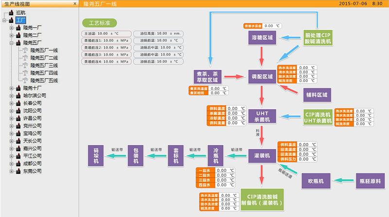 与erp系统接口方案-学路网-学习路上 有我相伴