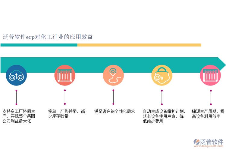 日化工厂erp管理系统_泛普软件