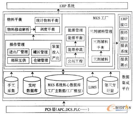 mes生产执行系统在石化企业生产管理中的应用-拓步erp|erp系统|erp软