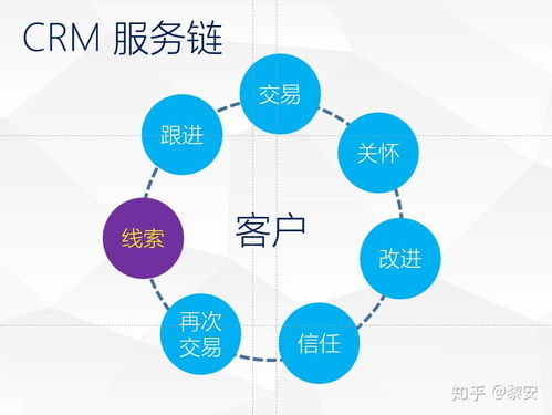 CRM和ERP系统的服务范围的重叠度为什么越来越高