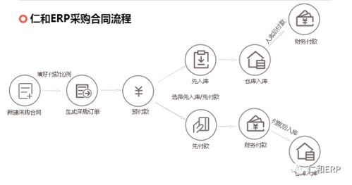 仁和ERP系统工程管理软件最新上市