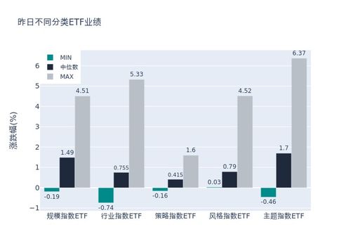 etf基金日报丨动漫游戏相关etf涨幅居前 机构建议关注版号储备丰富 研发能力较强 产品优质的头部公司