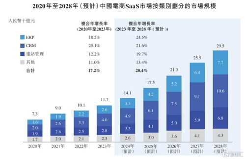 6年70倍 红杉 高盛押注的saas公司3冲港交所