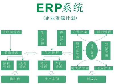 惠州erp软件开发平台公司来电咨询 杰里科技免费咨询