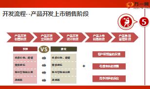 保险公司新产品开发流程及银保产品体系23页.ppt