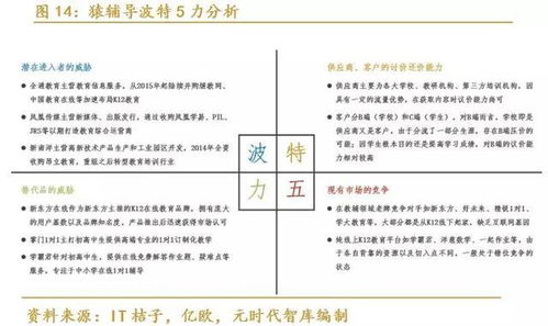 1000亿市场大起底 这个行业将成为市场香饽饽