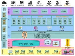 一个传统企业大数据发展的编年史