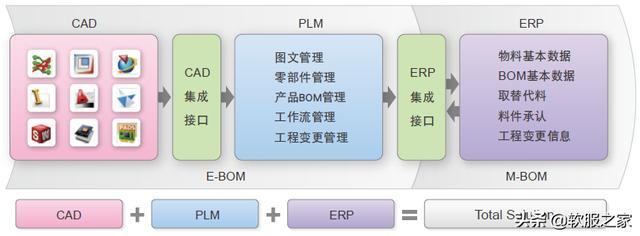 国产plm软件有哪些?最新国产plm软件排行榜(国产plm软件排名)