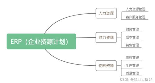 erp是什么意思啊 erp系统中有哪些模块