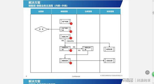 华芯康erp管理系统即将全面上线