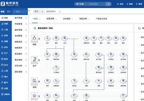 软硬融合,全域破局 智邦国际一体化erp引领生产制造数智化转型
