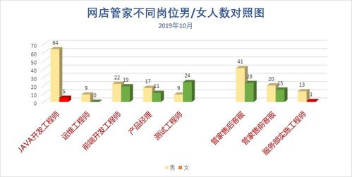 请问有做erp的女生吗,想了解这个职位怎么样