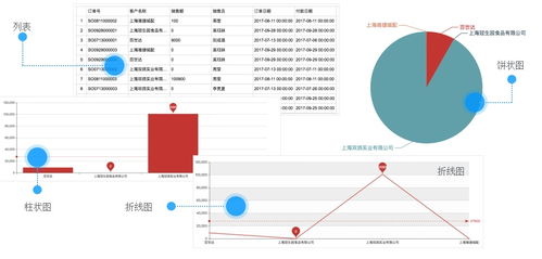web快速开发平台如何抓住发展机遇